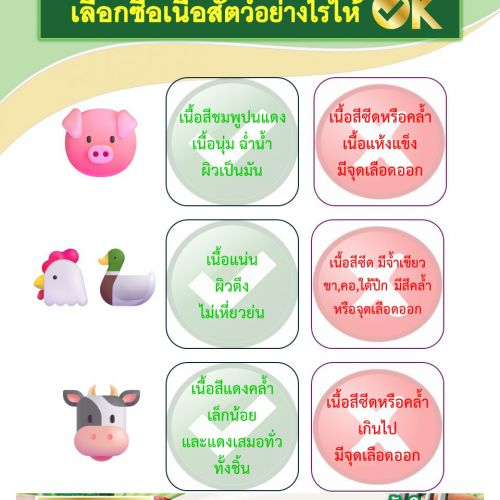 เลือกซื้อเนื้อสัตว์อย่างไรให้ OK