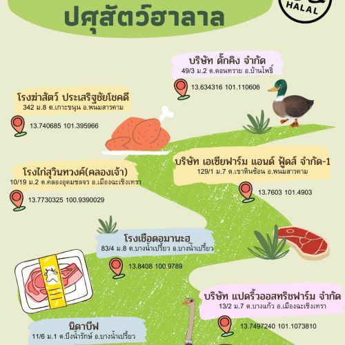 สถานที่จำหน่ายสินค้าปศุสัตว์