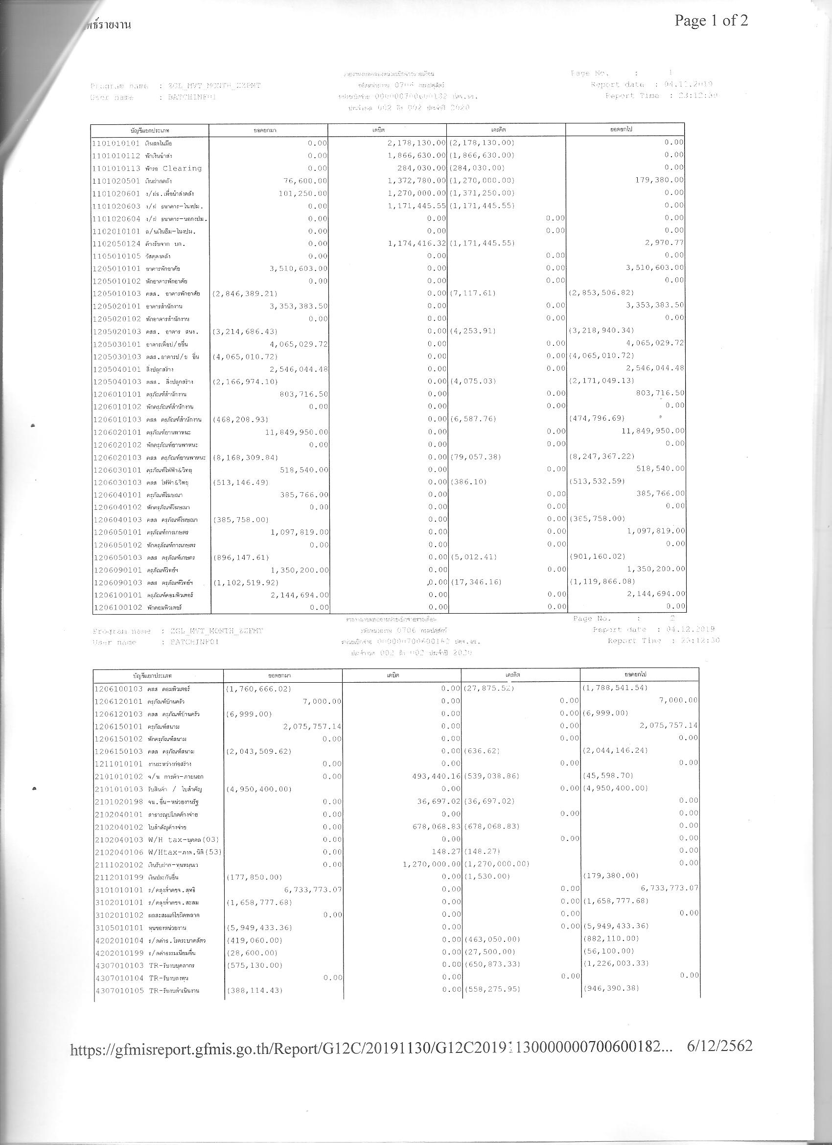 งบทดลองพย62 002