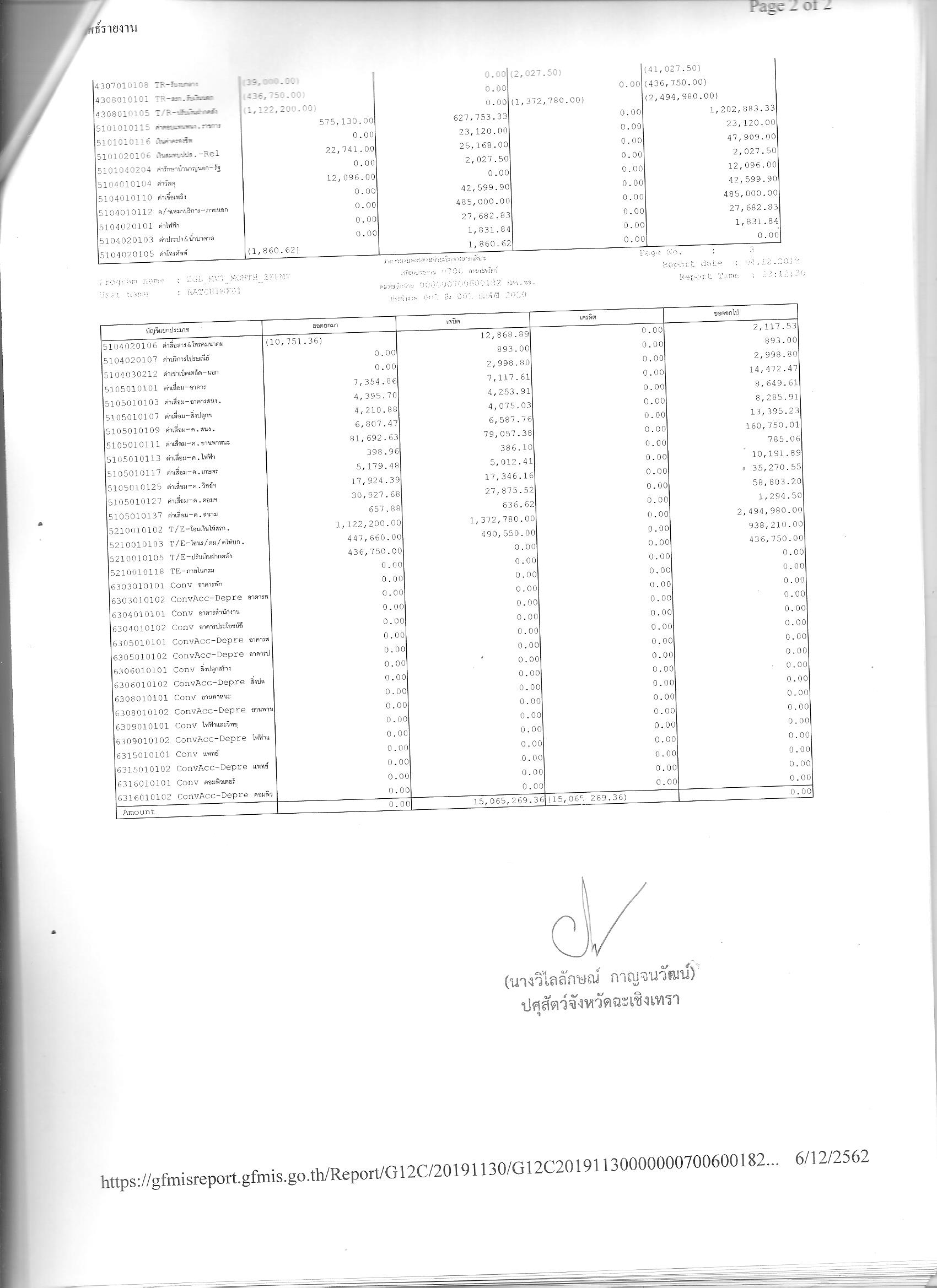 งบทดลองพย62 003