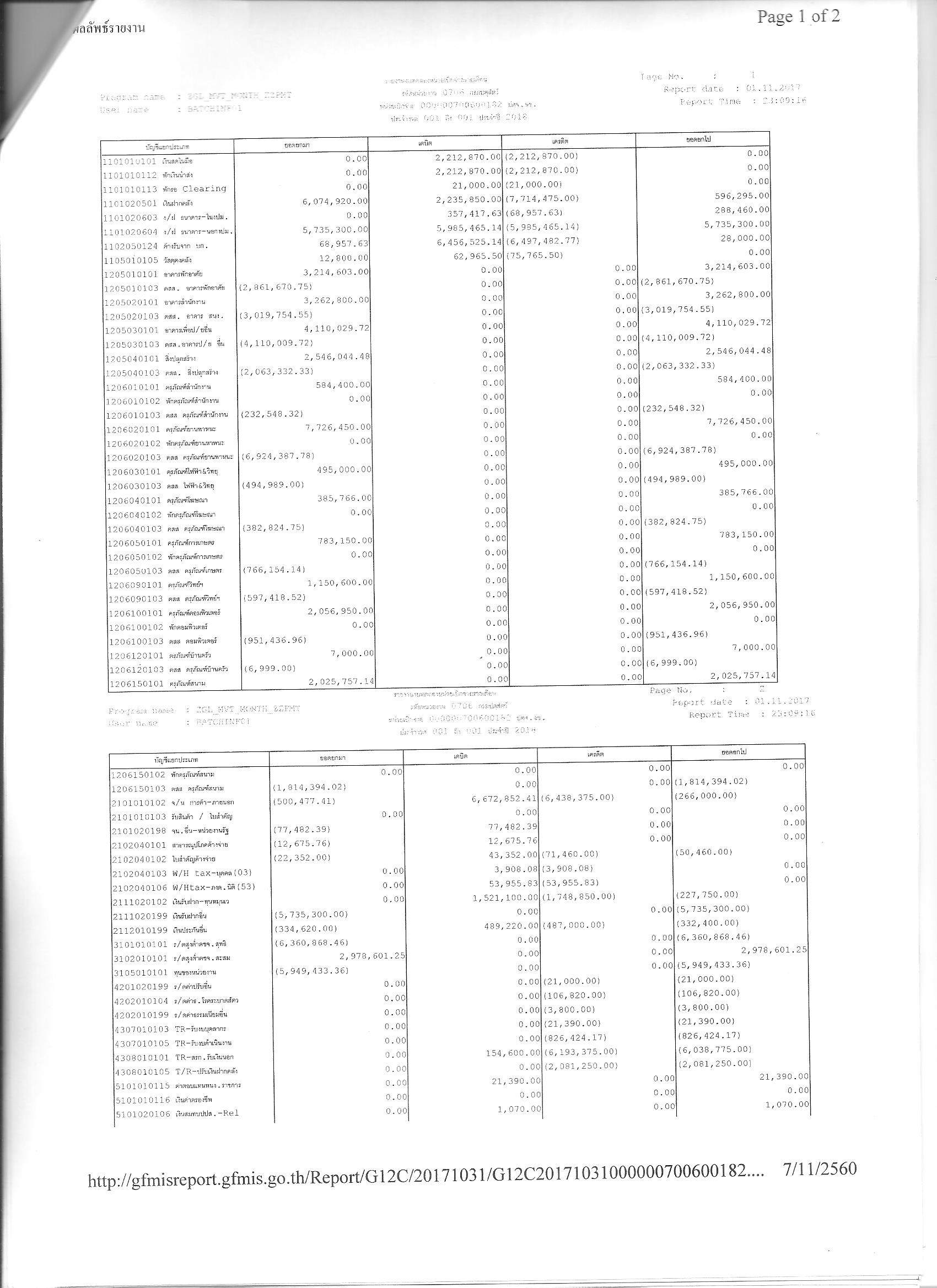 ngobtodlongoct2560 001
